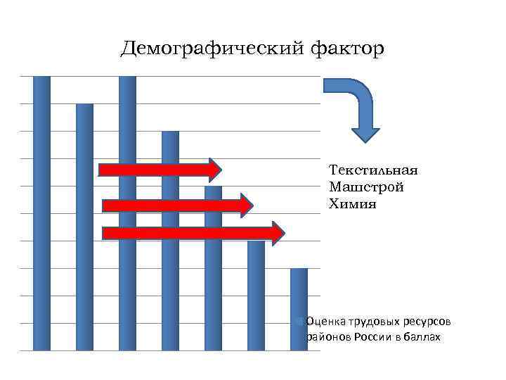 Демографические факторы. Демографический фактор России. Оценка трудовых ресурсов России. Демографические факторы показатели.