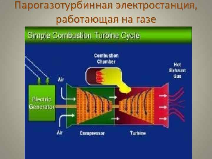 Парогазотурбинная электростанция, работающая на газе 