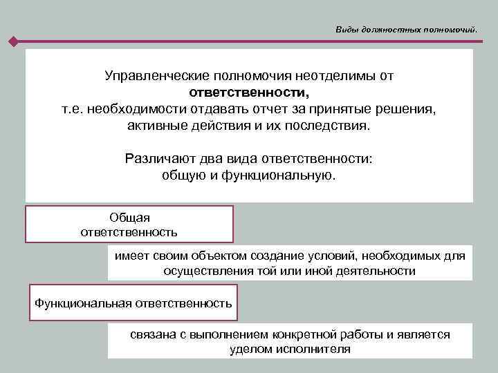 Виды должностных полномочий. Управленческие полномочия неотделимы от ответственности, т. е. необходимости отдавать отчет за