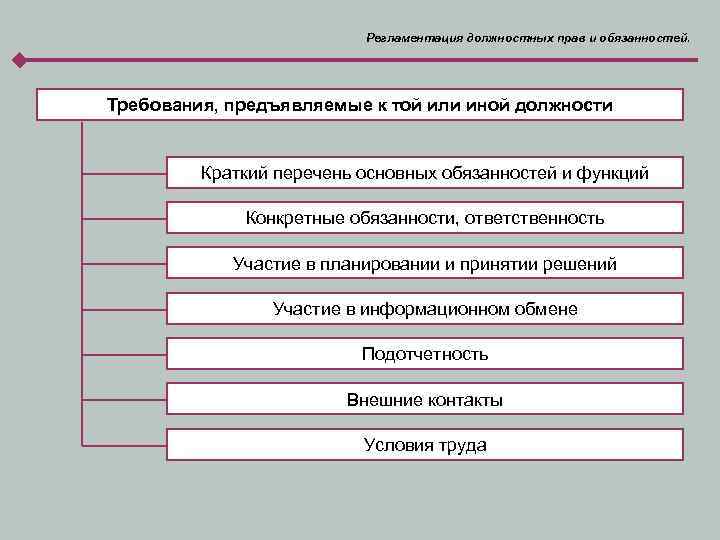 Регламентация должностных прав и обязанностей. Требования, предъявляемые к той или иной должности Краткий перечень