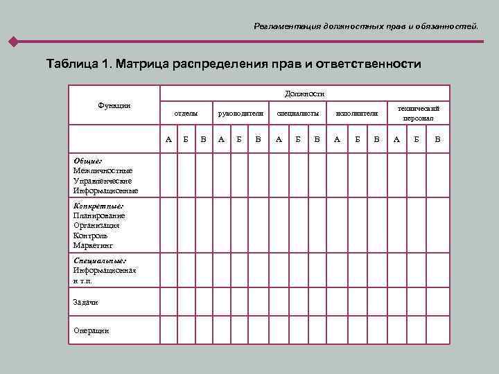 Технологическая карта должностных обязанностей