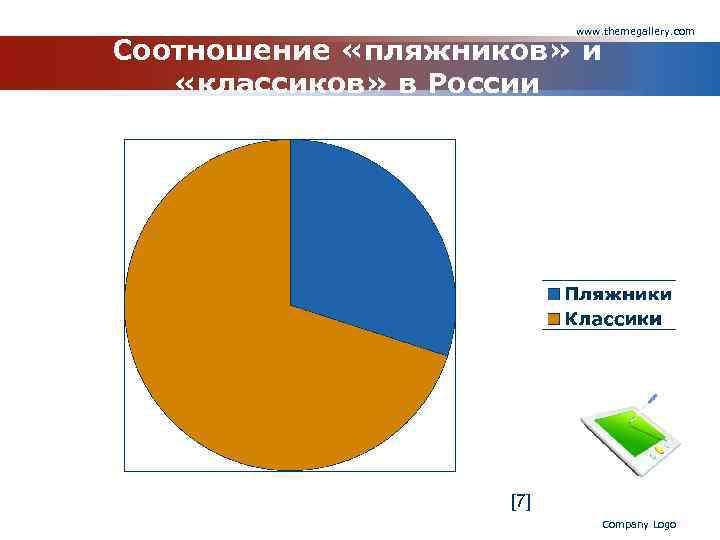 www. themegallery. com Соотношение «пляжников» и «классиков» в России [7] Company Logo 