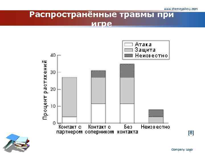 www. themegallery. com Распространённые травмы при игре [8] Company Logo 