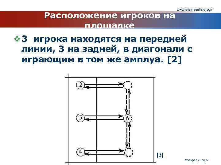 Расположение игроков на площадке www. themegallery. com v 3 игрока находятся на передней линии,