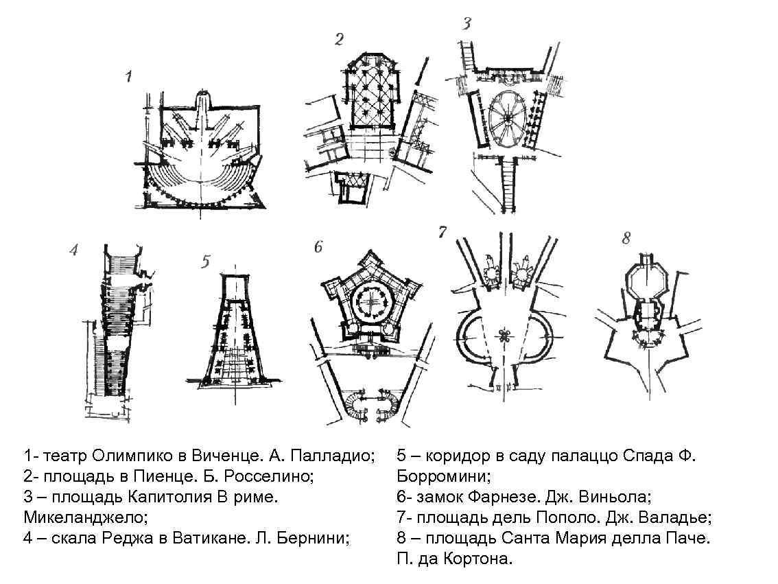 1 - театр Олимпико в Виченце. А. Палладио; 2 - площадь в Пиенце. Б.