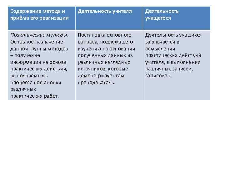 Содержание подхода. Содержание методики обучения. Гностические методы. Гностические методы обучения. Гностический метод обучения это.