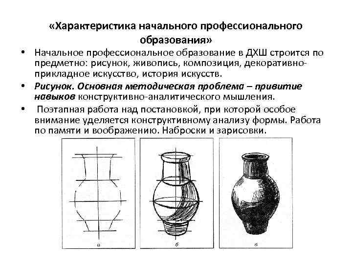 1 по какому методу строится изображения предметов