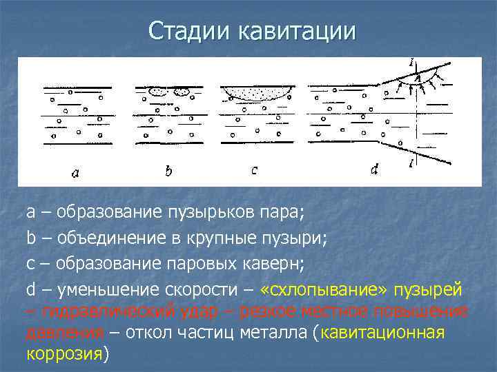 В чем состоит физическая картина явления кавитации