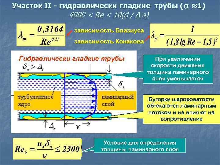 Коэффициент турбулентного трения. Коэффициент гидравлического трения для гидравлических гладких труб. Коэффициент сопротивления трения в трубопроводе. Гидравлически гладкие и гидравлически шероховатые трубы. Гидравлически гладкие трубы.