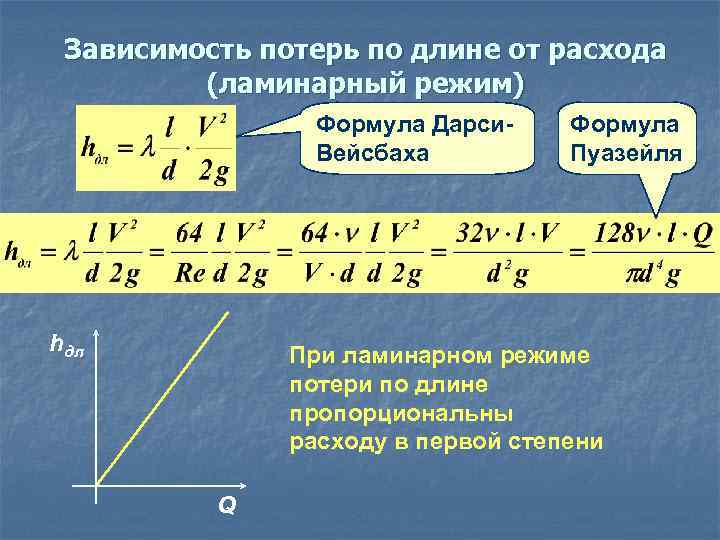 Зависимость потерь по длине от расхода (ламинарный режим) Формула Дарси. Вейсбаха hдл Формула Пуазейля