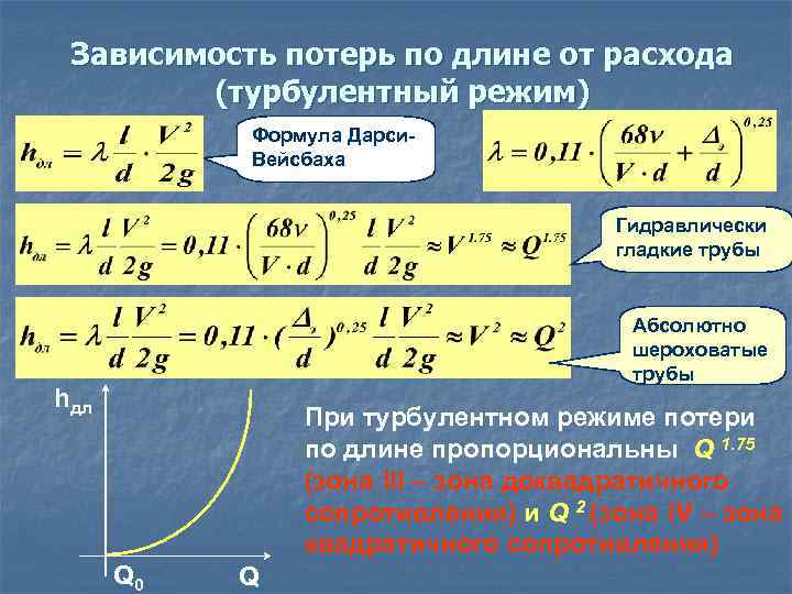 Зависимость потерь по длине от расхода (турбулентный режим) Формула Дарси. Вейсбаха Гидравлически гладкие трубы