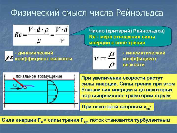 Режимы течения жидкости