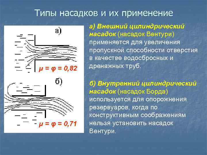 Типы насадков и их применение μ = φ = 0, 82 μ = φ