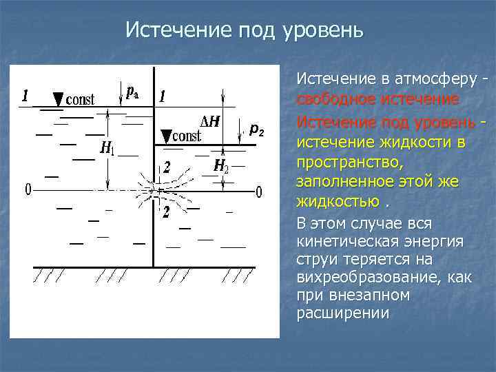 Истечение под уровень p 2 Истечение в атмосферу свободное истечение Истечение под уровень истечение