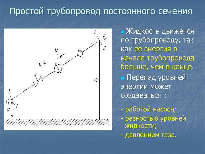 Простой трубопровод постоянного сечения Жидкость движется по трубопроводу, так как ее энергия в начале