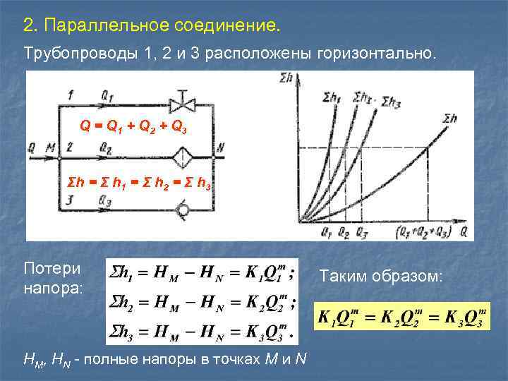 2. Параллельное соединение. Трубопроводы 1, 2 и 3 расположены горизонтально. Q = Q 1