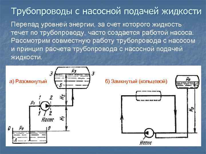 Трубопроводы с насосной подачей жидкости Перепад уровней энергии, за счет которого жидкость течет по