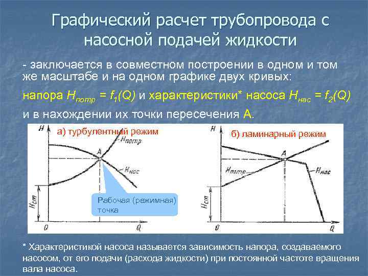 Графический расчет трубопровода с насосной подачей жидкости - заключается в совместном построении в одном