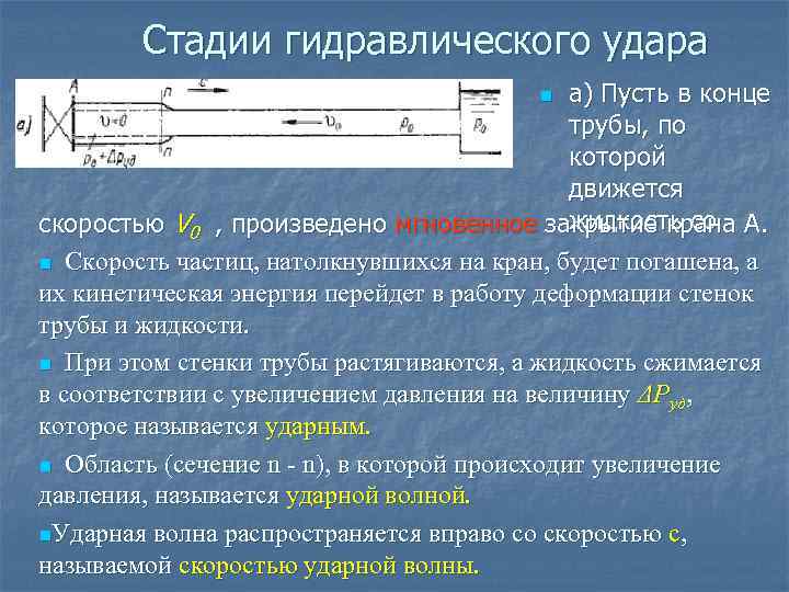 Стадии гидравлического удара а) Пусть в конце трубы, по которой движется жидкость со скоростью