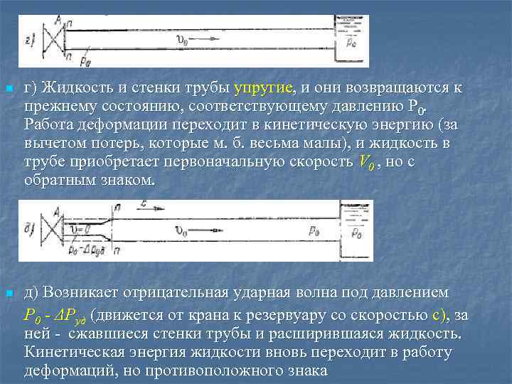 n г) Жидкость и стенки трубы упругие, и они возвращаются к прежнему состоянию, соответствующему
