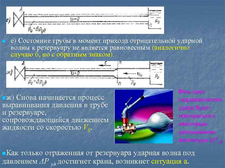 n е) Состояние трубы в момент прихода отрицательной ударной волны к резервуару не является