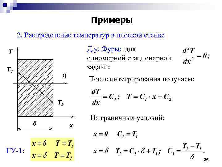 Интенсивность изменения температуры