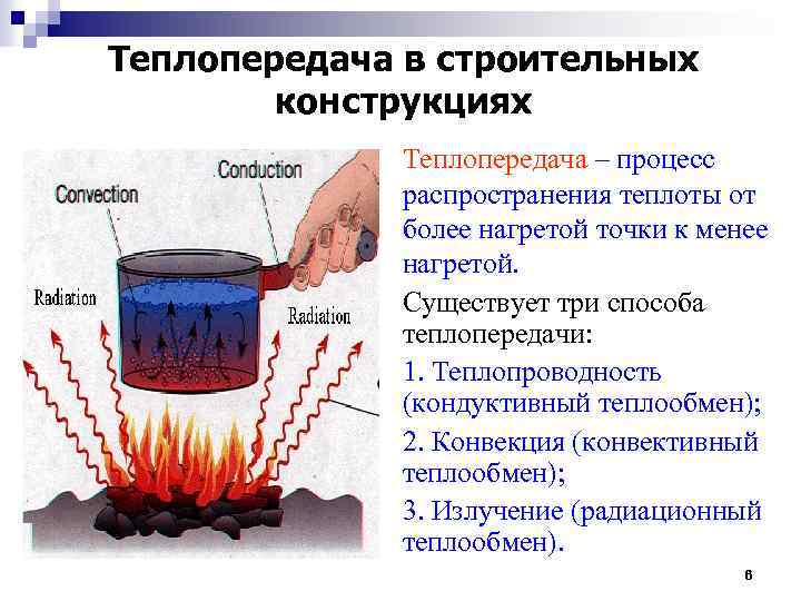 Оборудование теплообмена