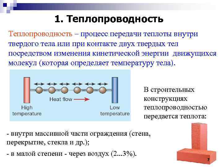 Процесс распространения тепла. Теплопроводность. Теплопроводность твердых тел. Теплопередача конвекция.