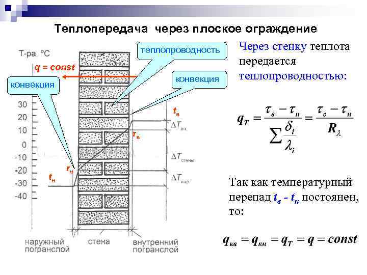 Теплопередачи от стенки к стенке