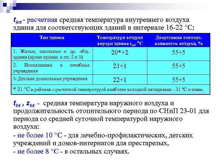 Средняя температура равна. Расчетная температура внутреннего воздуха здания таблица. Расчетная температура внутреннего воздуха производственного здания. Расчетная средняя температура внутреннего воздуха здания. Средняя температура внутреннего воздуха здания.