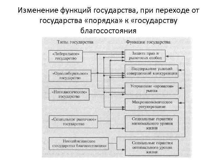 План по обществознанию егэ общественные блага в рыночной экономике