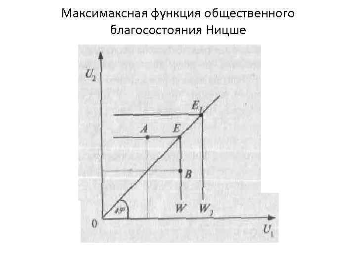 Максимаксная функция общественного благосостояния Ницше 