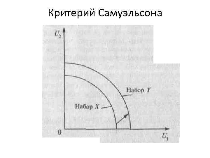 Критерий Самуэльсона 