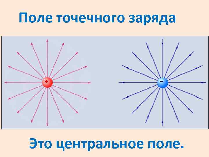 Электрическое поле картинки