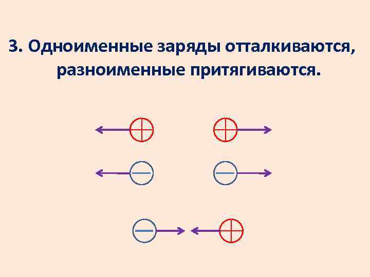 Как взаимодействуют разноименные полюса