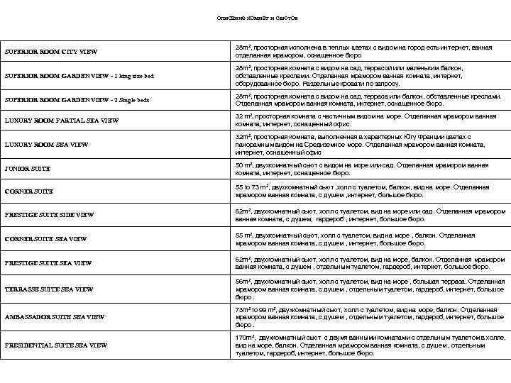 описание комнат и сьютов SUPERIOR ROOM CITY VIEW 28 m², просторная исполнена в теплых