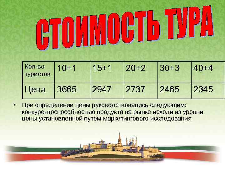 Кол-во туристов 10+1 15+1 20+2 30+3 40+4 Цена 3665 2947 2737 2465 2345 •