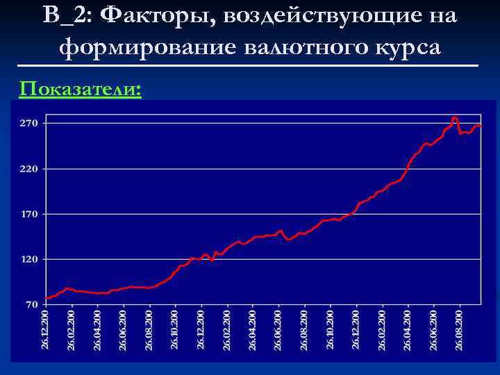 В_2: Факторы, воздействующие на формирование валютного курса Показатели: темпы роста экспорта и импорта знак