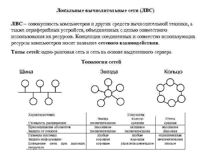 Локальные вычислительные сети (ЛВС) ЛВС – совокупность компьютеров и других средств вычислительной техники, а