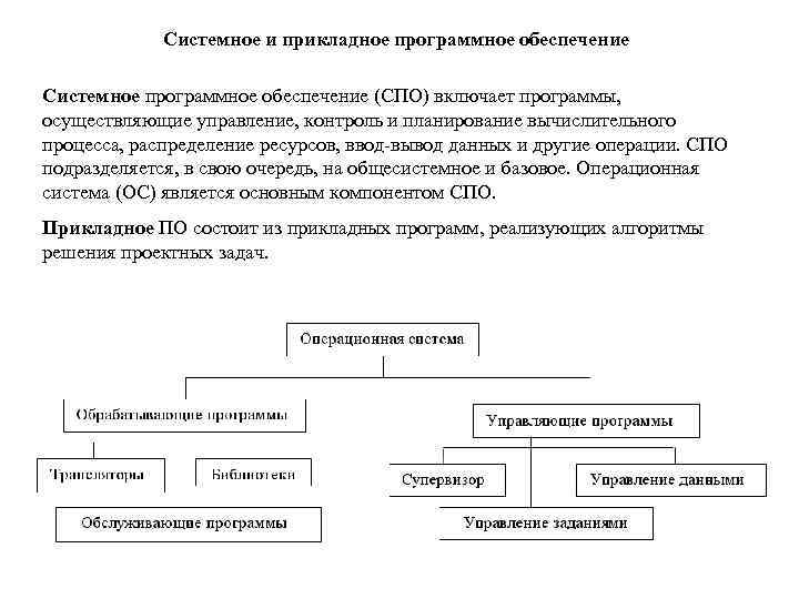 Системное и прикладное программное обеспечение Системное программное обеспечение (СПО) включает программы, осуществляющие управление, контроль