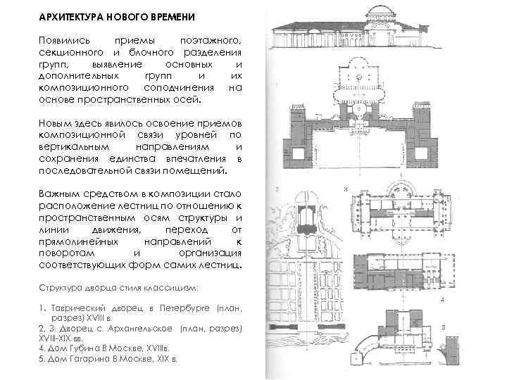 АРХИТЕКТУРА НОВОГО ВРЕМЕНИ Появились приемы поэтажного, секционного и блочного разделения групп, выявление основных и