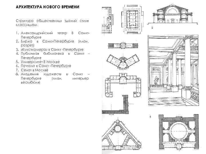 АРХИТЕКТУРА НОВОГО ВРЕМЕНИ Структура общественных зданий стиля классицизм: 1. Александрийский театр В Санкт. Петербурге