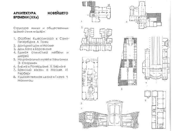 АРХИТЕКТУРА ВРЕМЕНИ (XXв) НОВЕЙШЕГО Структура жилых и общественных зданий стиля модерн: 1. Особняк Кшессинской