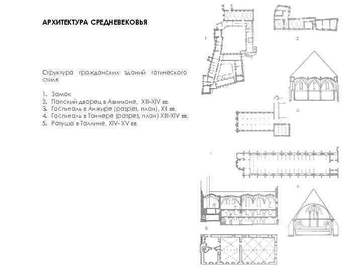 АРХИТЕКТУРА СРЕДНЕВЕКОВЬЯ Структура гражданских зданий готического стиля: 1. 2. 3. 4. 5. Замок Папский