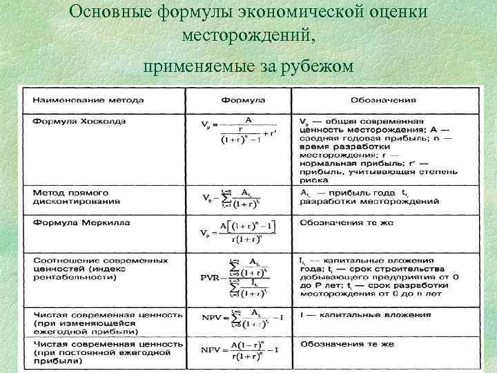 Экономика предприятия формулы. Основная формула экономики. Формулы по экономике для решения задач. Основные формулы в экономике для решения задач.