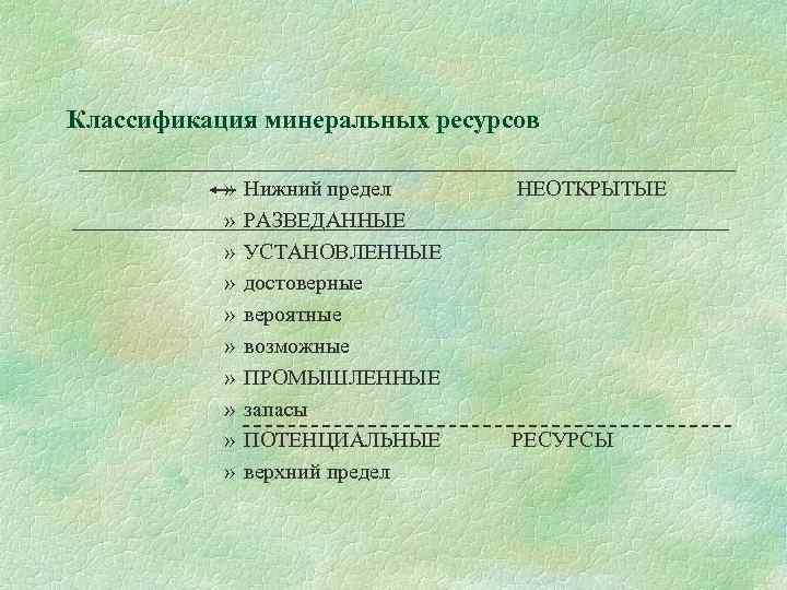 Классификация минеральных ресурсов » » » » » Нижний предел РАЗВЕДАННЫЕ УСТАНОВЛЕННЫЕ достоверные вероятные