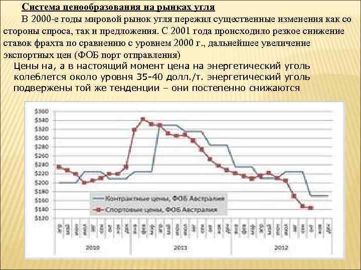 Система ценообразования на рынках угля В 2000 -е годы мировой рынок угля пережил существенные