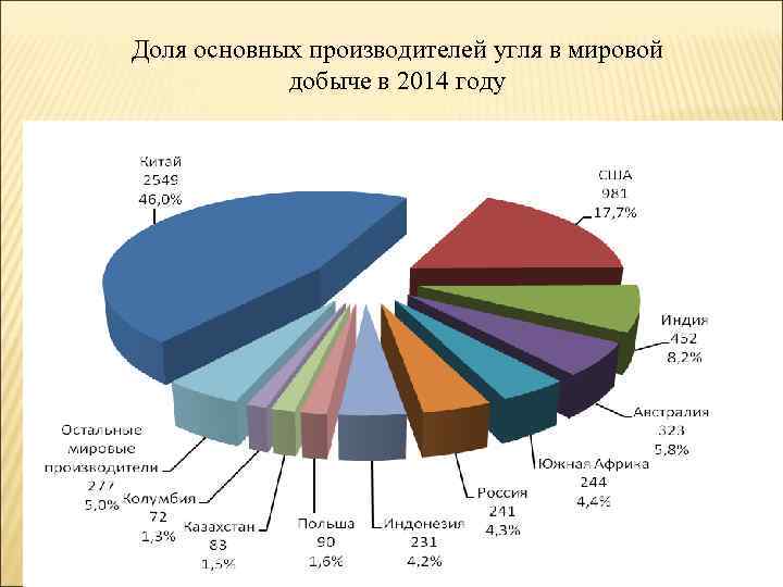 Страны экспортеры черных и цветных металлов