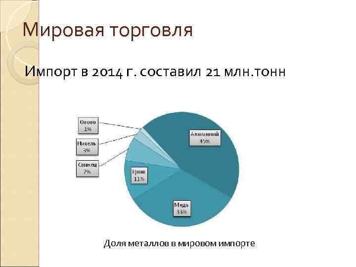 Мировая торговля сталью. Мировой рынок цветных металлов. Импорт цветных металлов. Черная металлургия импорт. Доля России в мировом рынке цветных металлов.