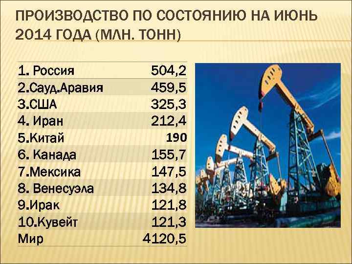 ПРОИЗВОДСТВО ПО СОСТОЯНИЮ НА ИЮНЬ 2014 ГОДА (МЛН. ТОНН) 1. Россия 2. Сауд. Аравия